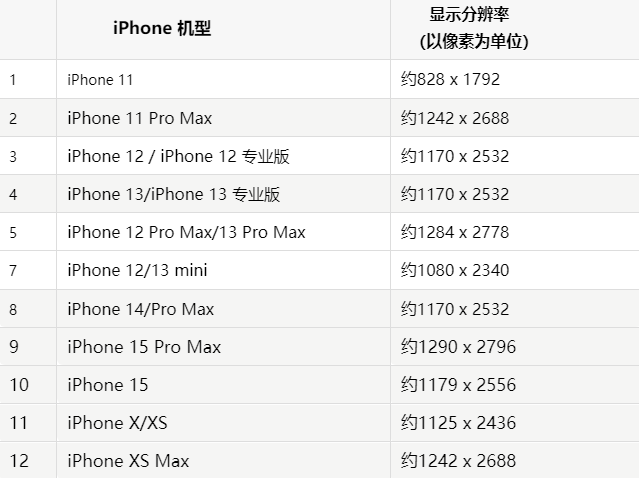 苹紫金果维修分享iPhone主屏幕壁纸显得模糊怎么办