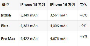 紫金苹果16维修分享iPhone16/Pro系列机模再曝光