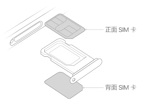 紫金苹果15维修分享iPhone15出现'无SIM卡'怎么办 