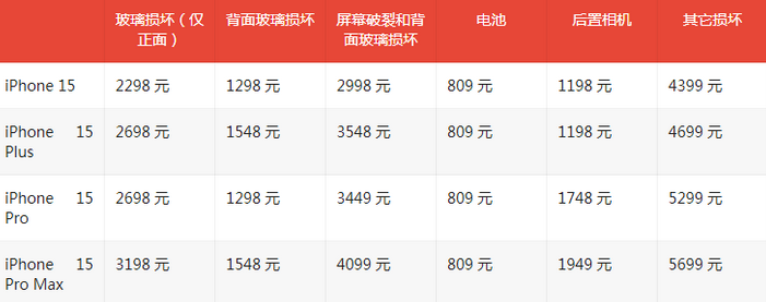 紫金苹果15维修站中心分享修iPhone15划算吗