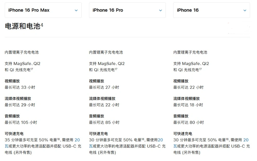 紫金苹果手机维修分享 iPhone 16 目前实测充电峰值功率不超过 39W 