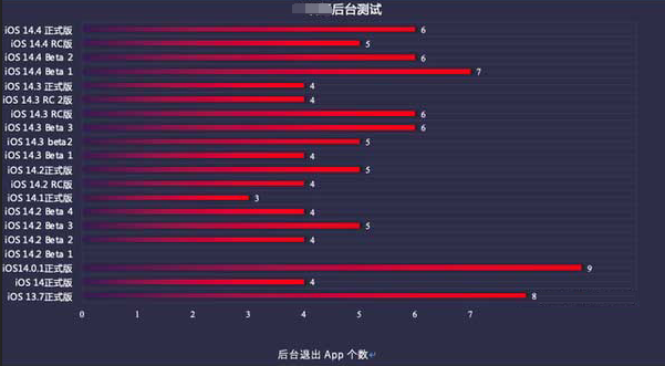 紫金苹果手机维修分享iOS14.5beta1续航怎么样 