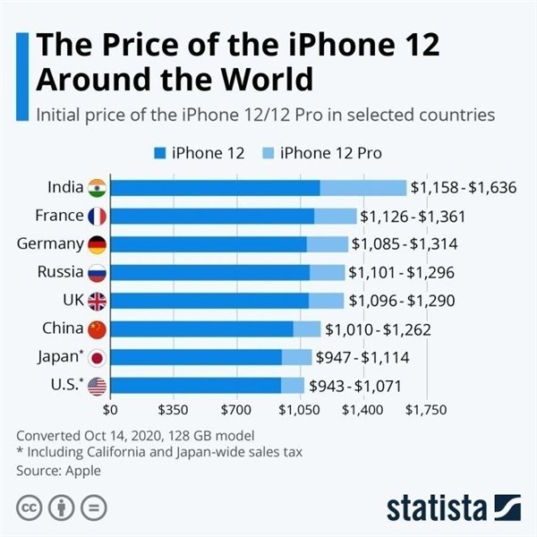 紫金苹果手机维修分享哪个购买iPhone 12/12 Pro更便宜 