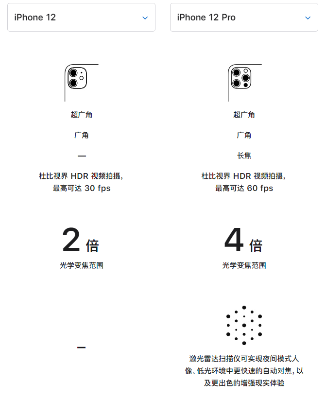紫金苹果手机维修分享苹果 iPhone 12 与 iPhone 12 Pro 选哪款 